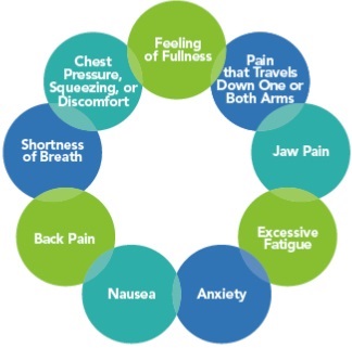 EHAC Symptoms Graphic